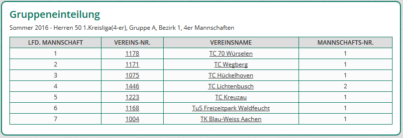 Gruppeneinteilung Herren50